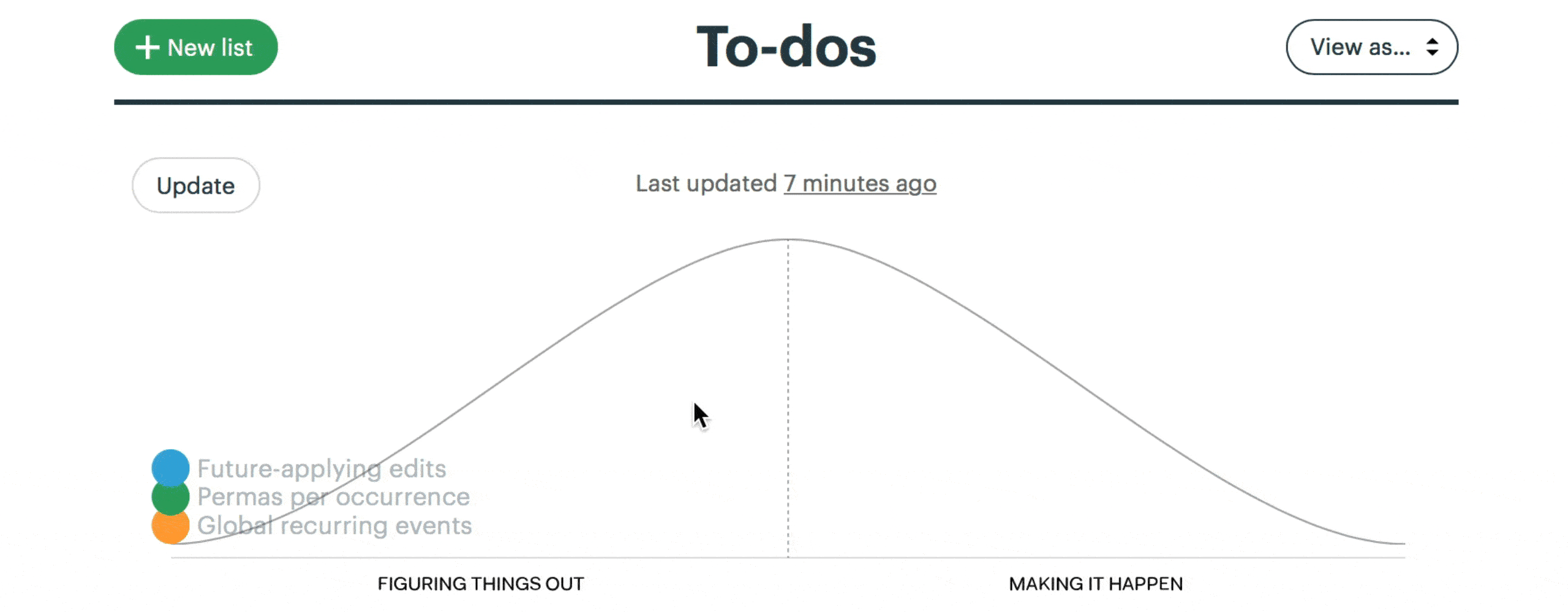 An animated screenshot of the Hill Chart feature in Sage. The cursor grabs a dot and drags it along the line of the hill to a new position.