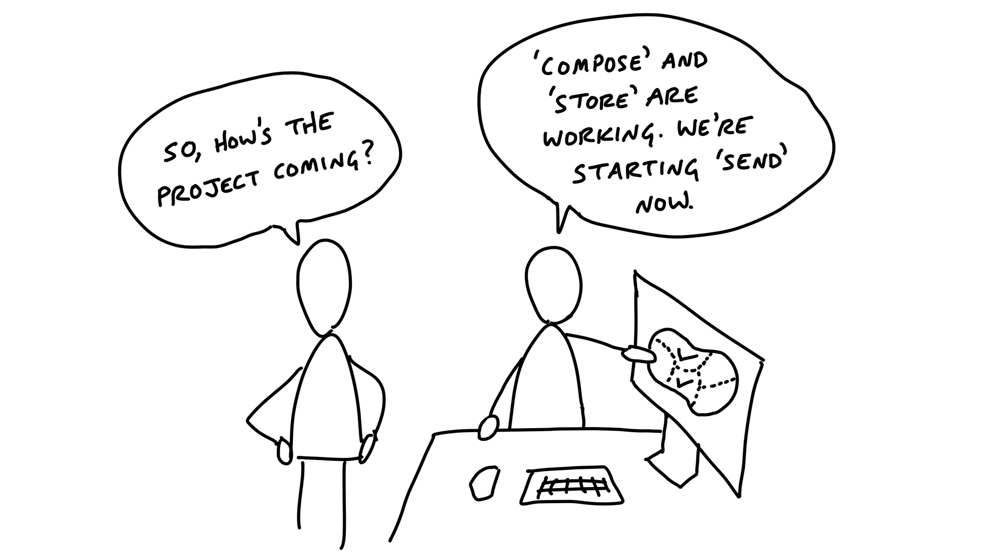 Cartoon. The same figure as in the last chapter stands beside the desk of another figure. Hands on hips, the first figure asks: So, how's the AI coming? The figure on the right points to a monitor with a map drawn. The map outlines territories, some of them with checkmarks inside. A speech bubble says: 'Compose' and 'Store' are working. We're starting 'Send' now.